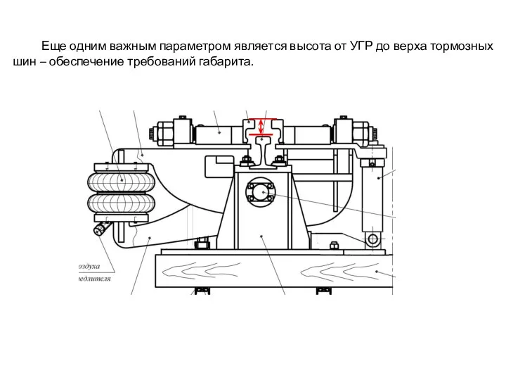 Еще одним важным параметром является высота от УГР до верха тормозных шин – обеспечение требований габарита.