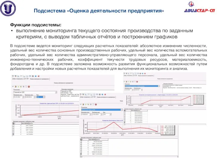 Подсистема «Оценка деятельности предприятия» Функции подсистемы: выполнение мониторинга текущего состояния производства по