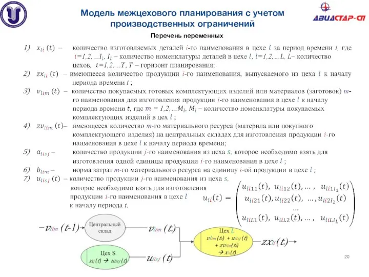 Модель межцехового планирования с учетом производственных ограничений Перечень переменных