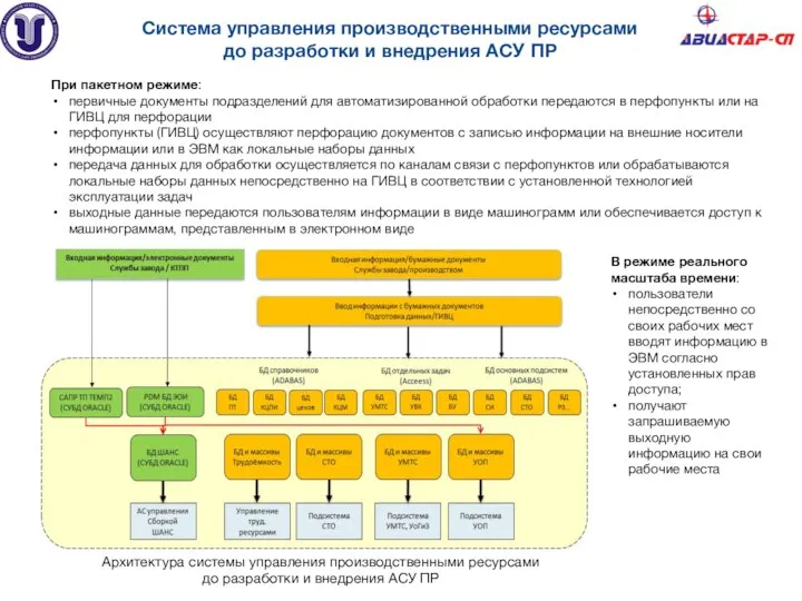 Система управления производственными ресурсами до разработки и внедрения АСУ ПР Архитектура системы