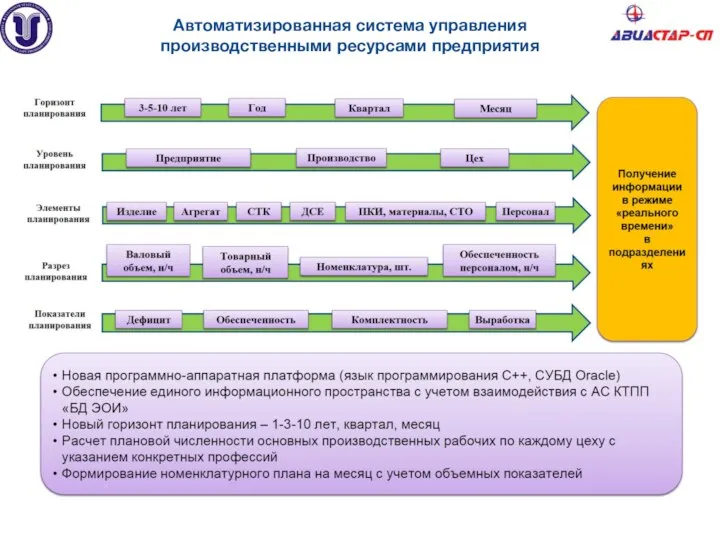 Автоматизированная система управления производственными ресурсами предприятия