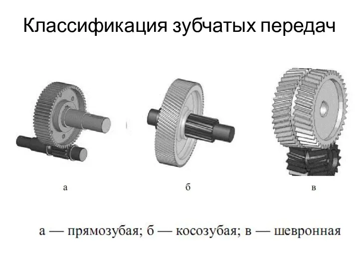 Классификация зубчатых передач