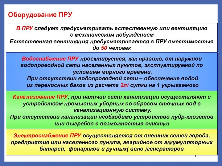 Оборудование ПРУ В ПРУ следует предусматривать естественную или вентиляцию с механическим побуждением