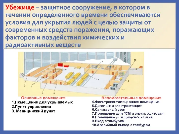 Убежище – защитное сооружение, в котором в течении определенного времени обеспечиваются условия