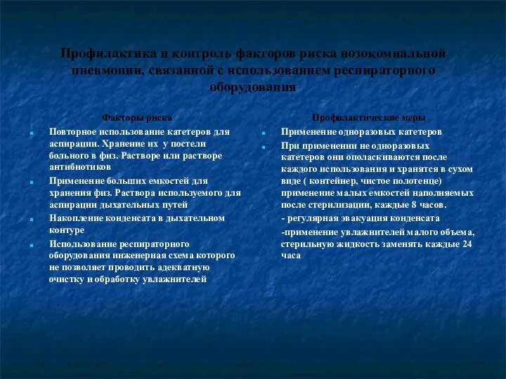 Профилактика и контроль факторов риска нозокомиальной пневмонии, связанной с использованием респираторного оборудования