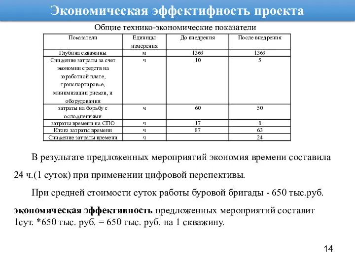 14 Общие технико-экономические показатели Экономическая эффектифность проекта В результате предложенных мероприятий экономия