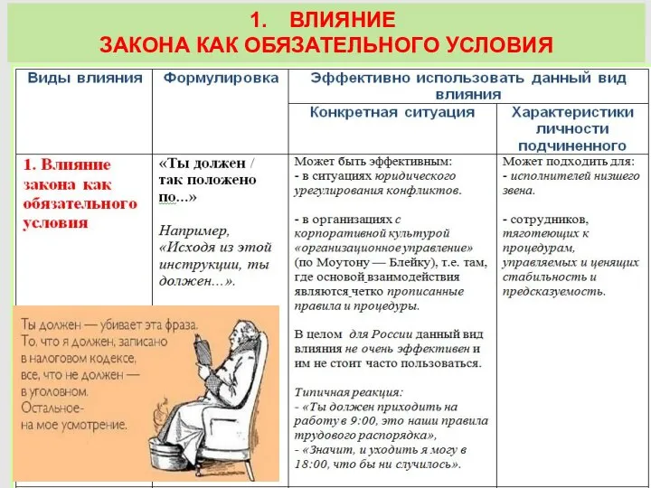 ВЛИЯНИЕ ЗАКОНА КАК ОБЯЗАТЕЛЬНОГО УСЛОВИЯ