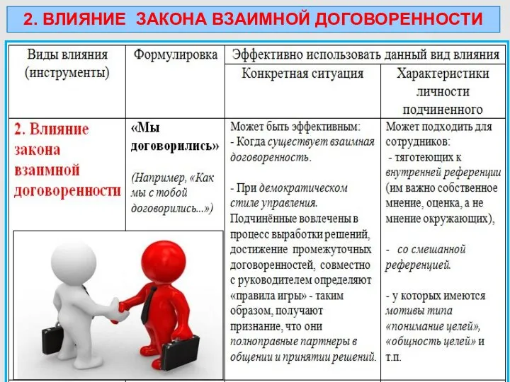 2. ВЛИЯНИЕ ЗАКОНА ВЗАИМНОЙ ДОГОВОРЕННОСТИ