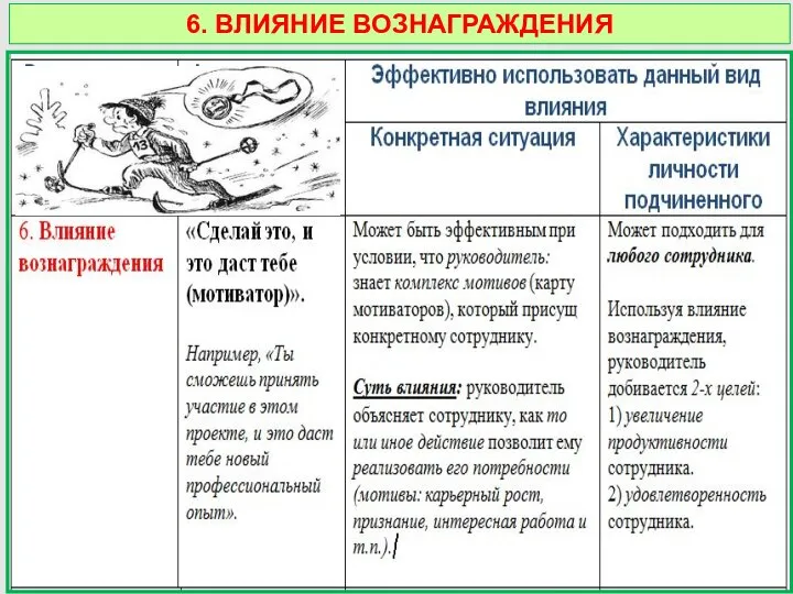 6. ВЛИЯНИЕ ВОЗНАГРАЖДЕНИЯ