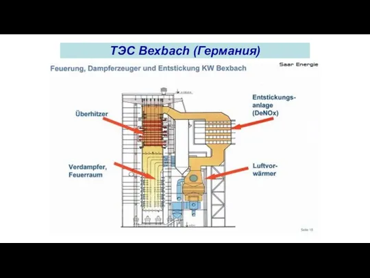 ТЭС Bexbach (Германия)