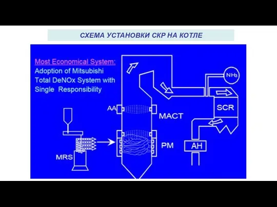 СХЕМА УСТАНОВКИ СКР НА КОТЛЕ