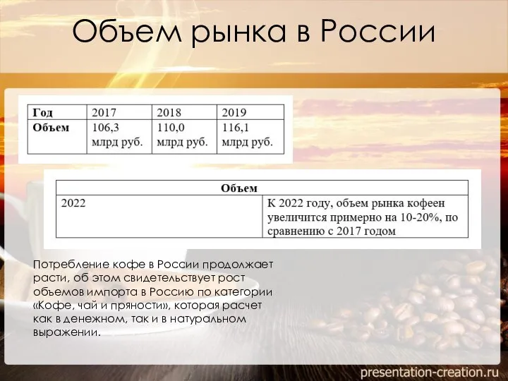 Объем рынка в России Потребление кофе в России продолжает расти, об этом