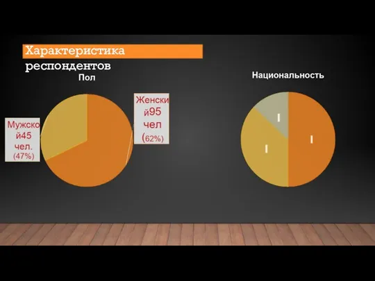 Характеристика респондентов