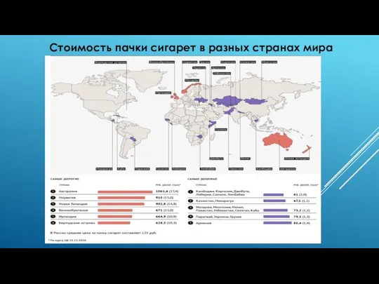 Стоимость пачки сигарет в разных странах мира