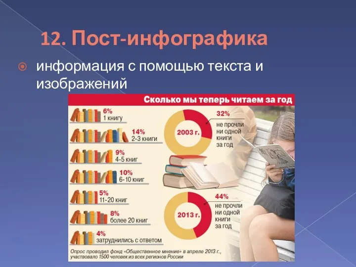 12. Пост-инфографика информация с помощью текста и изображений