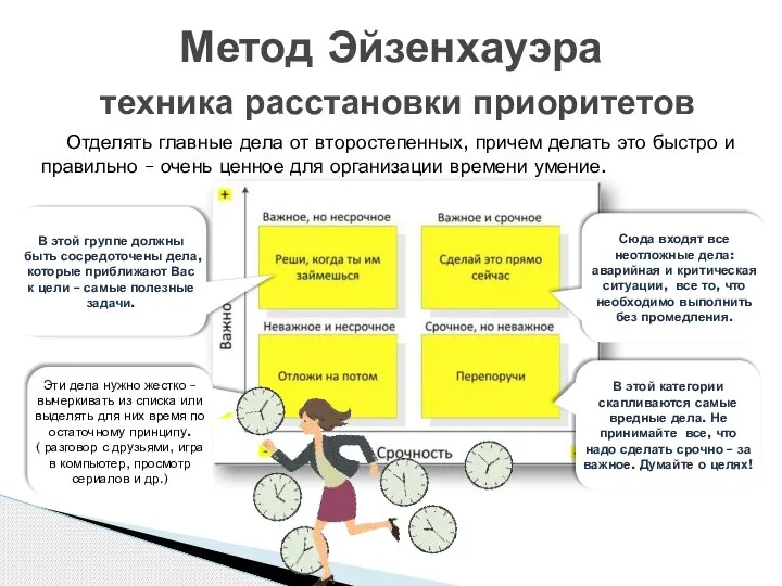 Метод Эйзенхауэра техника расстановки приоритетов Отделять главные дела от второстепенных, причем делать