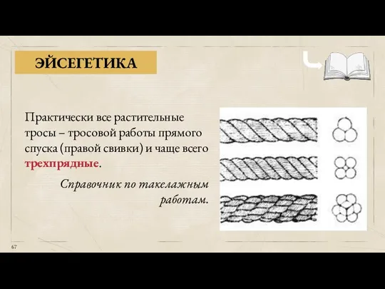 ЭЙСЕГЕТИКА Практически все растительные тросы – тросовой работы прямого спуска (правой свивки)