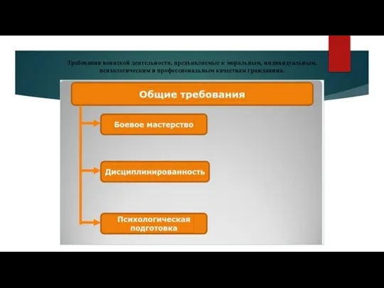 Требования воинской деятельности, предъявляемые к моральным, индивидуальным, психологическим и профессиональным качествам гражданина.