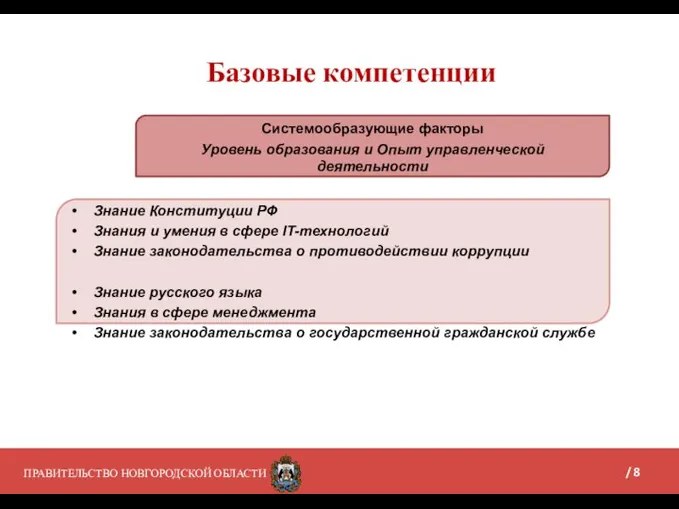 ПРАВИТЕЛЬСТВО НОВГОРОДСКОЙ ОБЛАСТИ Базовые компетенции / 8 Знание Конституции РФ Знания и