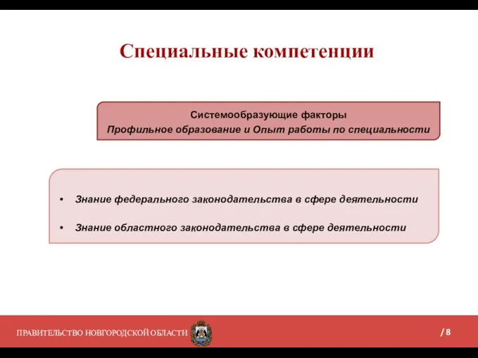 ПРАВИТЕЛЬСТВО НОВГОРОДСКОЙ ОБЛАСТИ Специальные компетенции / 8 Знание федерального законодательства в сфере