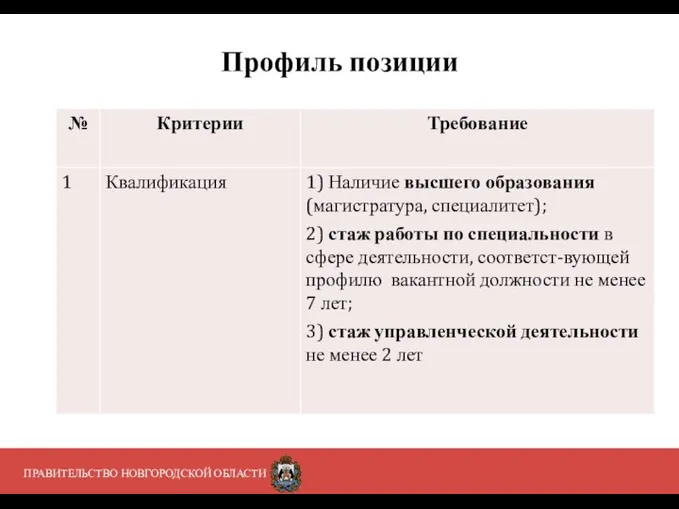 ПРАВИТЕЛЬСТВО НОВГОРОДСКОЙ ОБЛАСТИ Профиль позиции