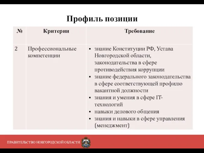 ПРАВИТЕЛЬСТВО НОВГОРОДСКОЙ ОБЛАСТИ Профиль позиции