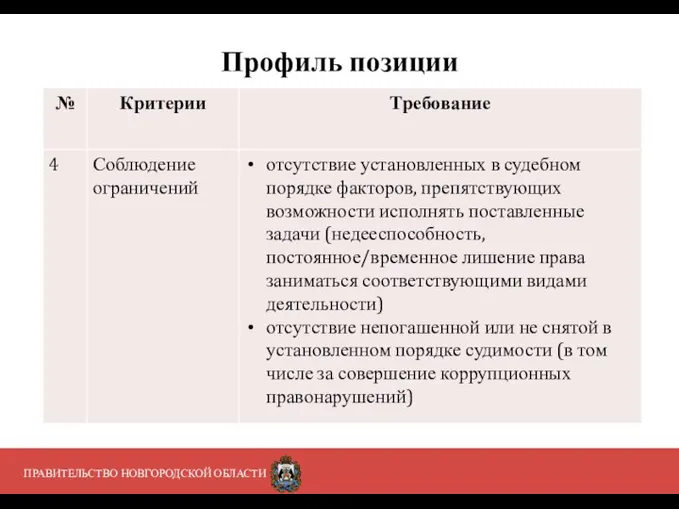 ПРАВИТЕЛЬСТВО НОВГОРОДСКОЙ ОБЛАСТИ Профиль позиции