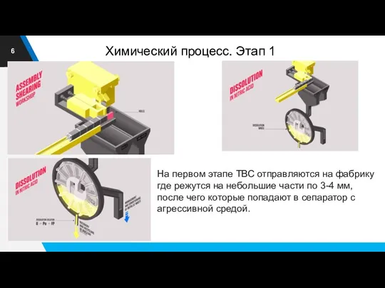 На первом этапе ТВС отправляются на фабрику где режутся на небольшие части