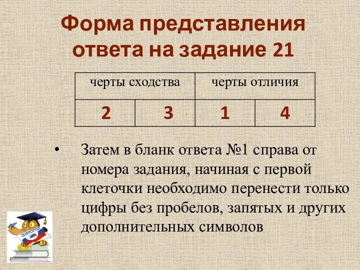 Форма представления ответа на задание 21 Затем в бланк ответа №1 справа