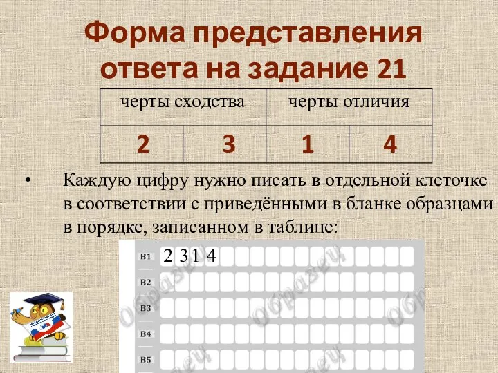 Форма представления ответа на задание 21 Каждую цифру нужно писать в отдельной