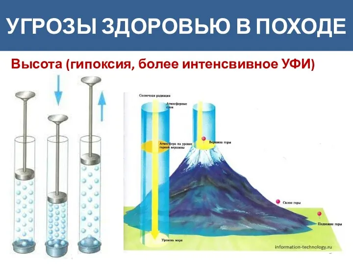 УГРОЗЫ ЗДОРОВЬЮ В ПОХОДЕ Высота (гипоксия, более интенсвивное УФИ)