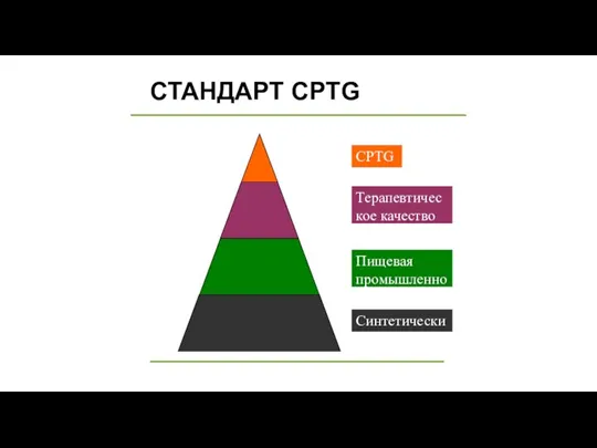 СТАНДАРТ CPTG CPTG Терапевтическое качество Пищевая промышленность Синтетические