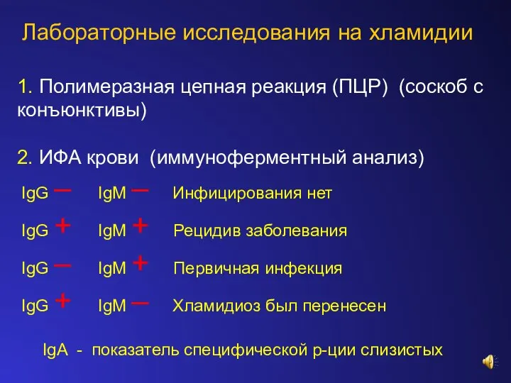 1. Полимеразная цепная реакция (ПЦР) (соскоб с конъюнктивы) 2. ИФА крови (иммуноферментный