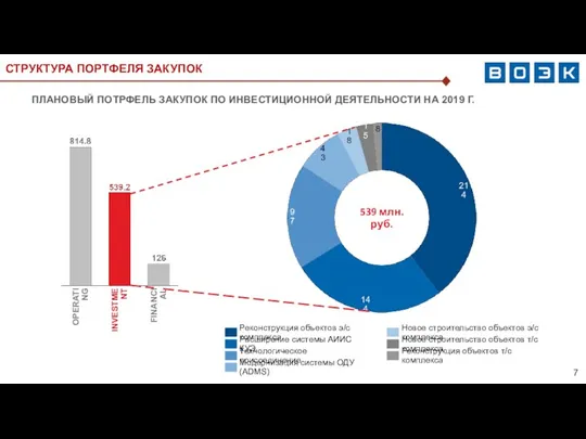 ПЛАНОВЫЙ ПОТРФЕЛЬ ЗАКУПОК ПО ИНВЕСТИЦИОННОЙ ДЕЯТЕЛЬНОСТИ НА 2019 Г. СТРУКТУРА ПОРТФЕЛЯ ЗАКУПОК