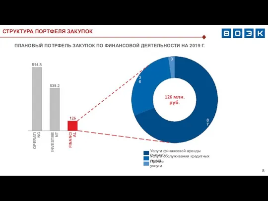 ПЛАНОВЫЙ ПОТРФЕЛЬ ЗАКУПОК ПО ФИНАНСОВОЙ ДЕЯТЕЛЬНОСТИ НА 2019 Г. СТРУКТУРА ПОРТФЕЛЯ ЗАКУПОК