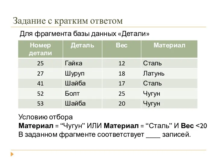 Задание с кратким ответом Для фрагмента базы данных «Детали» Условию отбора Материал