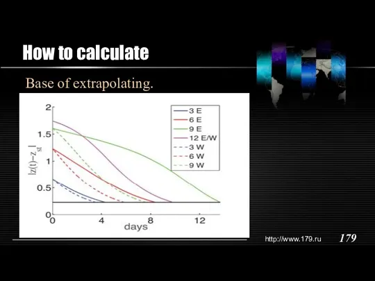 How to calculate Base of extrapolating.