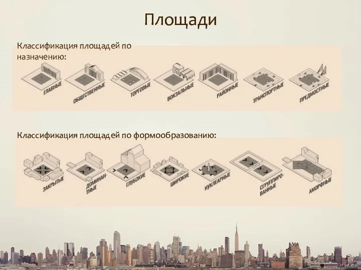 Площади Классификация площадей по назначению: Классификация площадей по формообразованию: