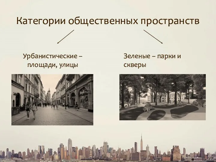 Категории общественных пространств Урбанистические – площади, улицы Зеленые – парки и скверы