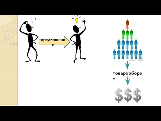 предложение товарооборот