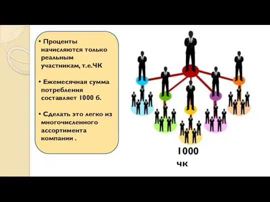 1000 чк Проценты начисляются только реальным участникам, т.е.ЧК Ежемесячная сумма потребления составляет