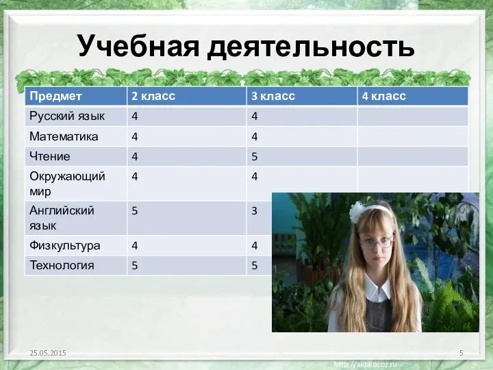 Учебная деятельность 25.05.2015