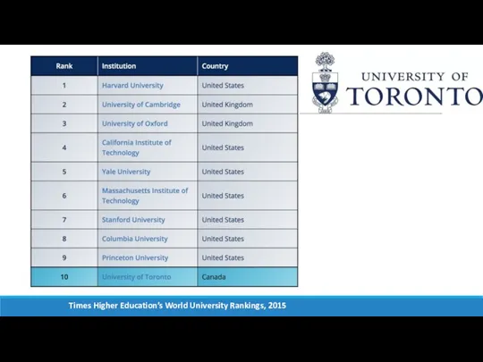 Times Higher Education’s World University Rankings, 2015