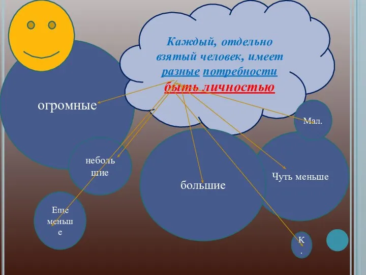 огромные Чуть меньше Каждый, отдельно взятый человек, имеет разные потребности быть личностью