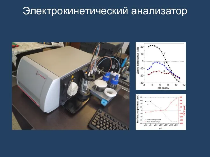 Электрокинетический анализатор