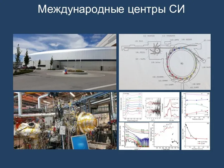 Международные центры СИ