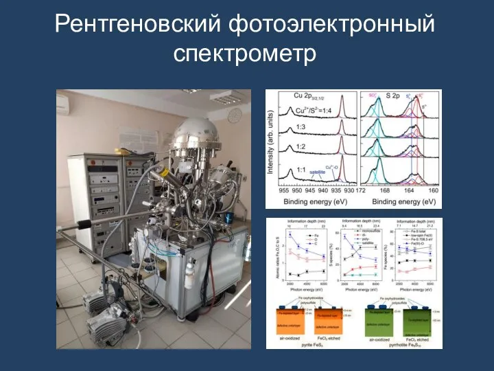 Рентгеновский фотоэлектронный спектрометр