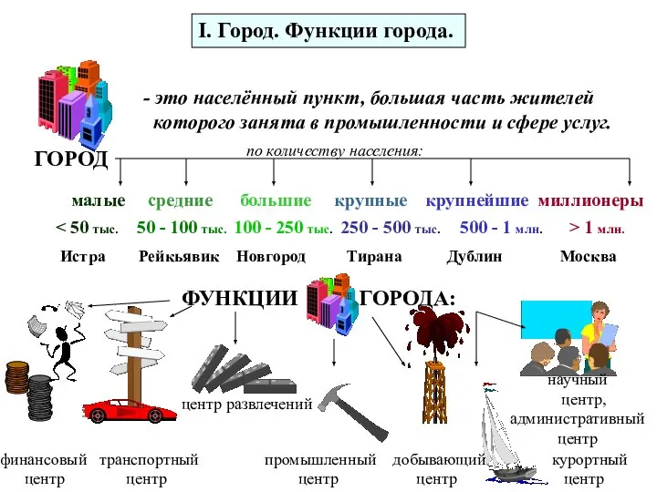 I. Город. Функции города. ГОРОД - это населённый пункт, большая часть жителей