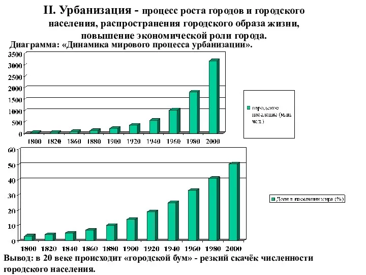 II. Урбанизация - процесс роста городов и городского населения, распространения городского образа