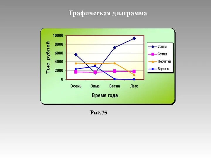 Графическая диаграмма